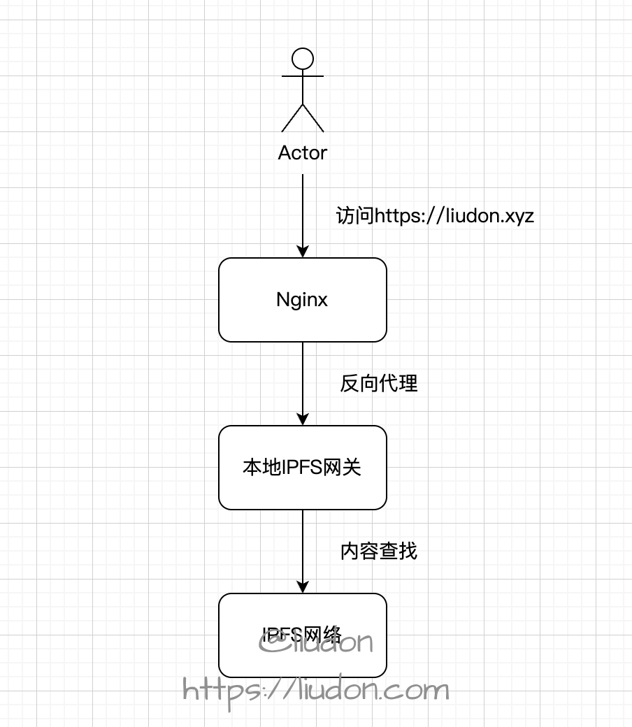 方案